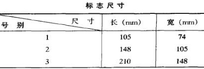 仓库包装基本知识大全