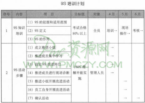 如何实施9S教育培训