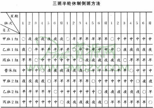 工作轮班组织方法的管理要点