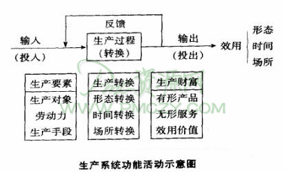 物控主管需要了解的工业企业的类型与特点