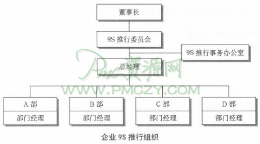 企业9S推行组织