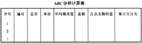 ABC分析计算表