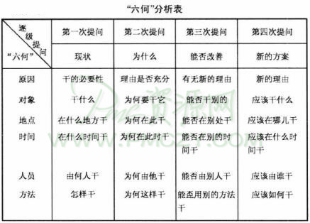 “六何”分析表