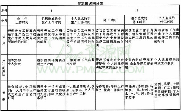 非定额时间分类