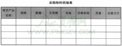 采购物料明细表