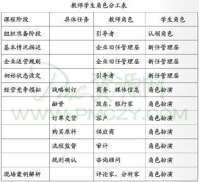 教师学生角色分工表