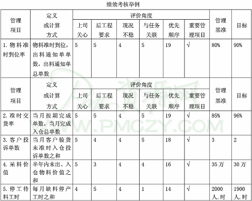 生产绩效管理的两个方面