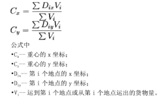 重心法