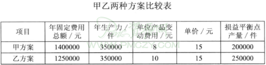 仓库单一设施选址要求