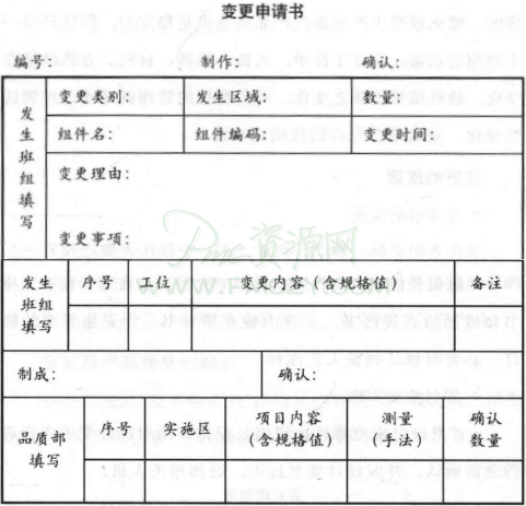 如何及时处理人机料法变更