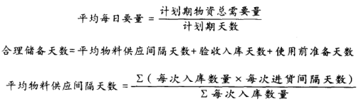 日常储备定额的计算公式