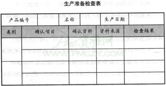 生产准备检查表