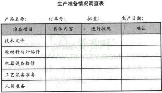 生产准备情况调查表