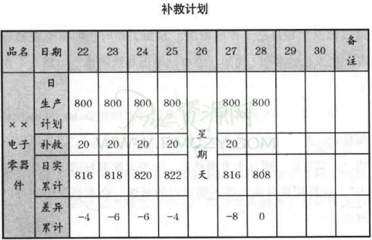 生产计划延误时应及时分析与处理