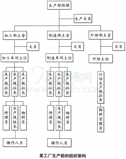 生产文员如何正确认识生产部工作内容