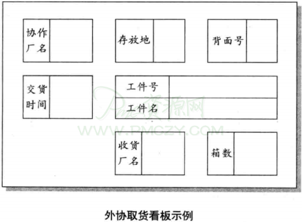 外协取货看板示例