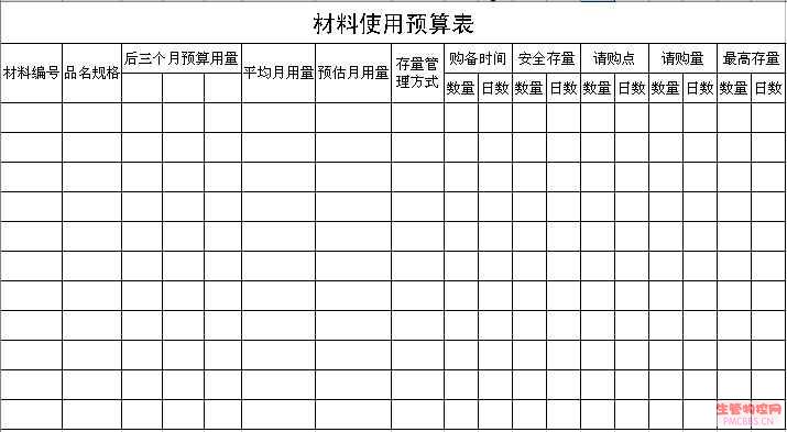 材料使用预算表