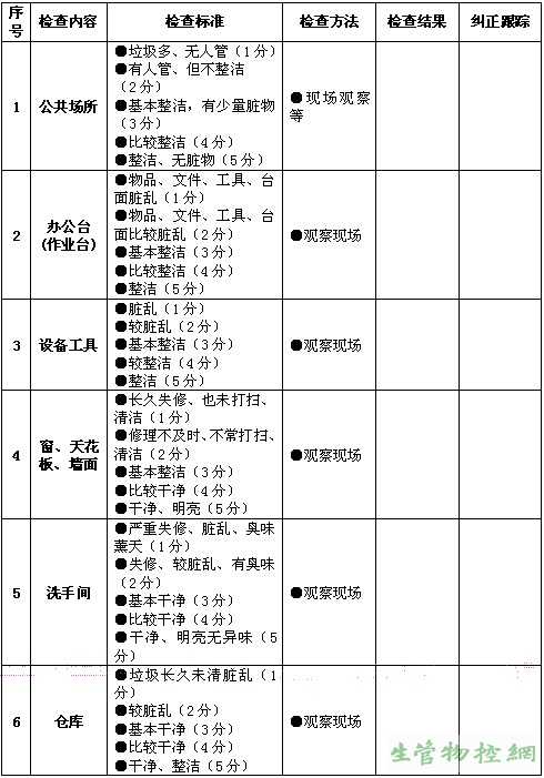 清扫、清洁效果检查表