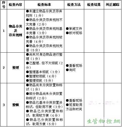 整理和整顿活动检查表