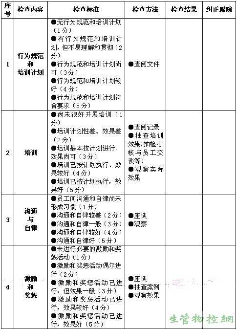 保养活动检查表