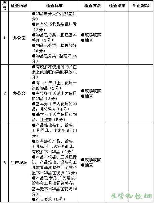 整理和整顿效果检查表