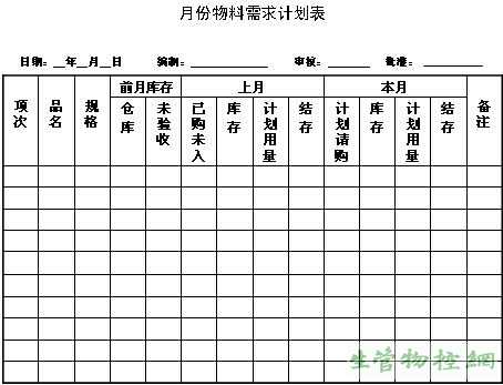 常备性物料的需求计划