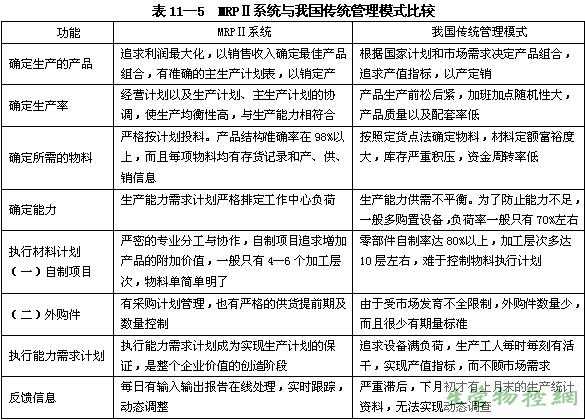 MRPⅡ系统与我国传统管理模式比较