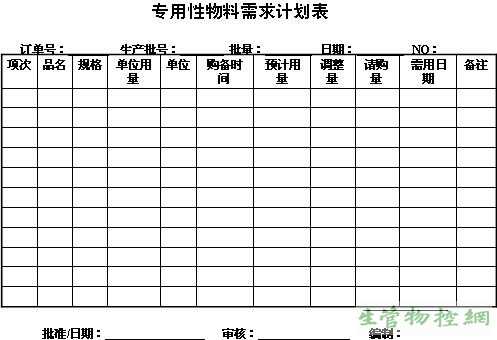 专用性物料需求计划