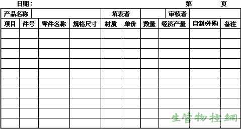 BOM表的分析与运用