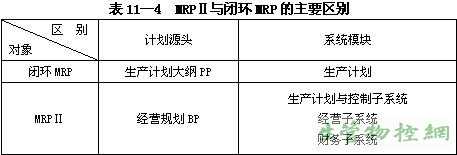 MRPⅡ与闭环MRP的主要区别