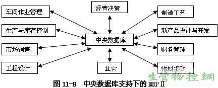 中央数据库支持下的MRPⅡ