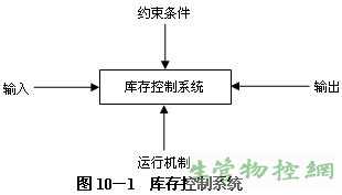 库存控制系统的结构和决策要素