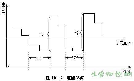 定量系统