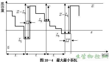 最大最小系统