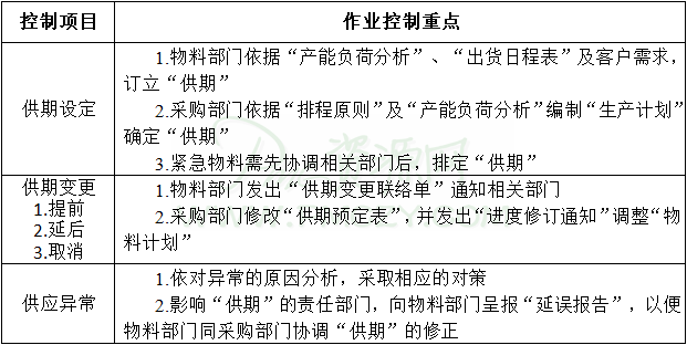 企业订单别物料供应作业及控制重点