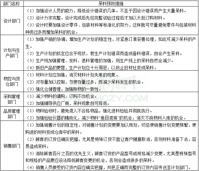 现场呆废料发生的原因、预防和处理