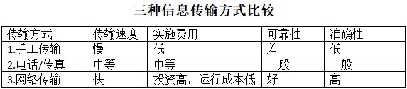 物料供应进度控制