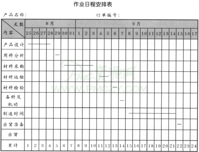 作业时间推算表