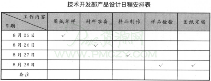 技术开发部产品设计日程安排表