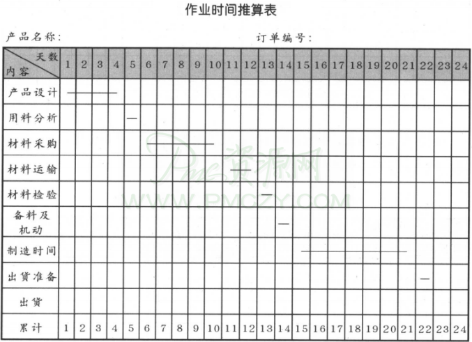 作业时间推算表