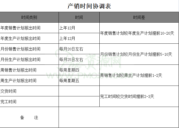 产销时间协调表