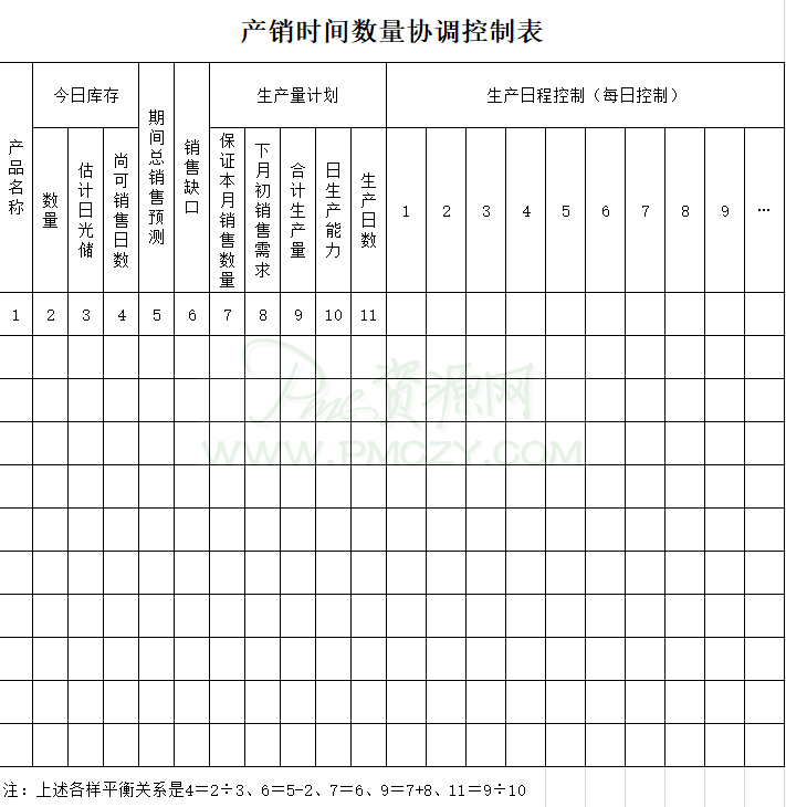 产销时间数量协调控制表