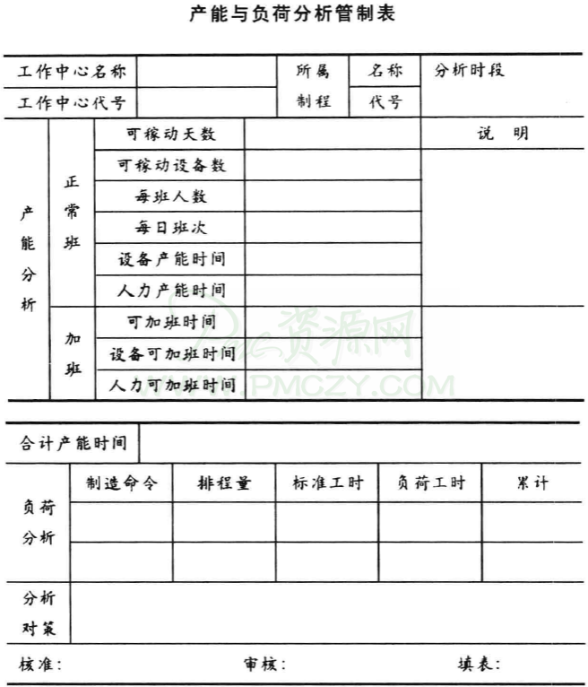 产能与负荷分析