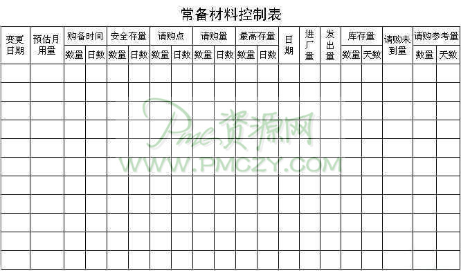 常备材料控制表