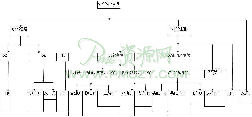 品质管理规划