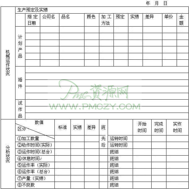 生产预定及实绩报告书