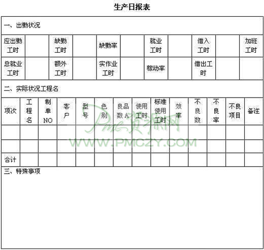 生产日报表