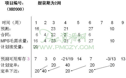 MPS的计算方法