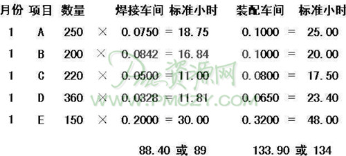 计算PMS的需求资源