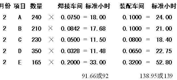 计算PMS的需求资源